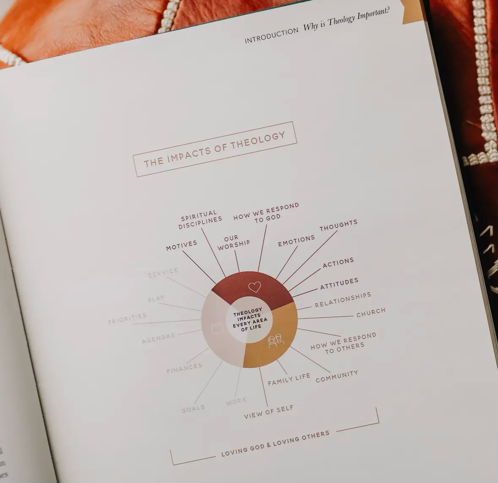 The Theology Handbook | Coffee Table Book